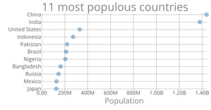 Modifying Bar plot to a scatter plot D3.js