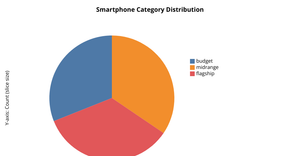 Activity 7: Pie Chart