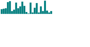 D3: Drawing divs with data