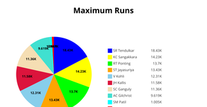 ICE7-Pie Chart