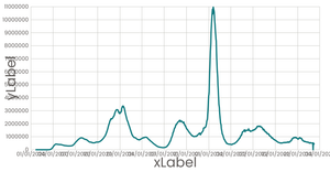 Fork of Stylized Line Chart