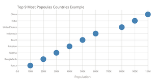 Scatter Plot