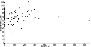 Reusable D3 Scatter Plot
