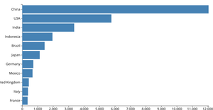 Fork of Fork of Let's make a Bar Graph with D3.js