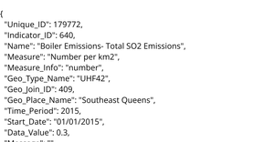 NYC Air Quality Dataset