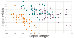 React Scatter Plot w/ Colors