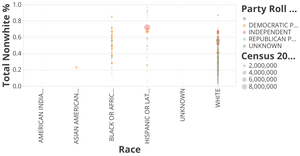 American Sheriff Race Compared to Constituents' Non White Population