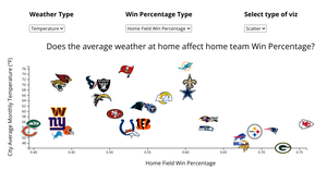 NFL homeFieldAdvgt 3-18-23