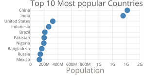 Making a Bar Chart