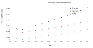 Fork of ICE 6 Scatter Plot Chart