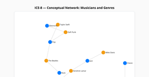 Fork of React & D3 Starter- ICE_8_2_network