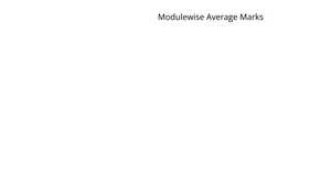 Module_wise Average Mark