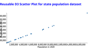 ICE-7 Tagore Scatter Plot (1)