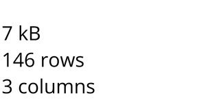 Loading and Parsing CSV Data