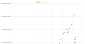 Fork of Responsive Scatter Plot