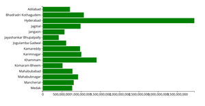Fork of Let's make a Bar Graph with D3.js