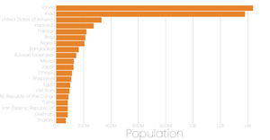 Fork of Bar chart