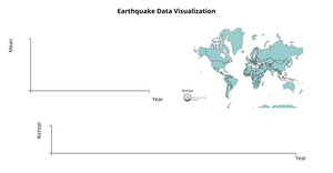 Fork of Fork of Interactive Visualization (Brush) - Earthquake Data