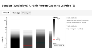 Airbnb Viz Final