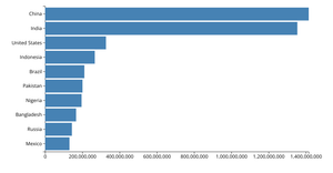 d3 Starter bar chart