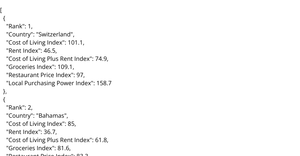 Week 2: Cost of Living by Country Dataset