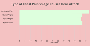 Data Visualization - ICE-6 - Bar Chart