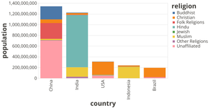Vega-Lite API Stacked Bar Chart  Template