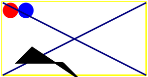 Test Viz