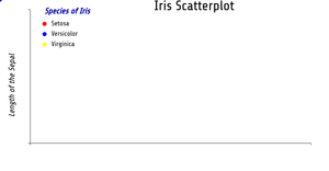 Fork of Fork of Reusable D3 Scatter Plot