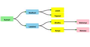 My Family Tree