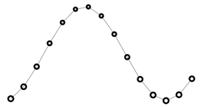 Fork of Bouncy Wave