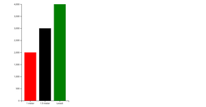 Let's make a face with D3.js!