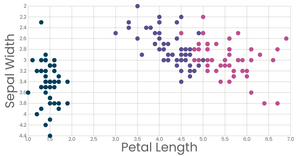 ScatterPlot with COLORS