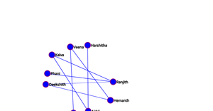 Social Network graph