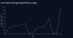 ICE-7 Line Chart Sandeep Babu 11821337