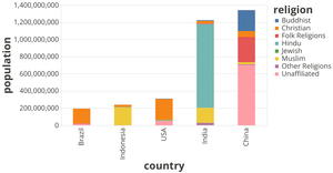 STACKED BAR CHART BEBE