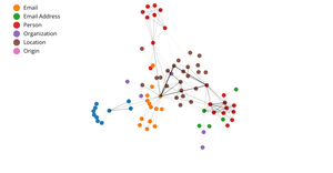 Fork of  Network Visualization