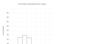 Assignment 3 Histogram