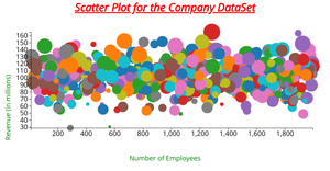 Company Data Scatter Plot