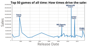 CS599 Project - Line Chart