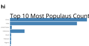 barchart