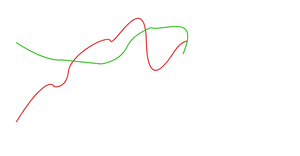 Hovering Line Chart