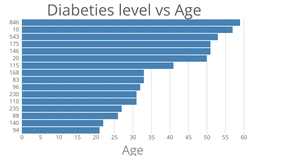 BArcharts of Insulin