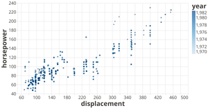 Fork of Vega-Lite API Template
