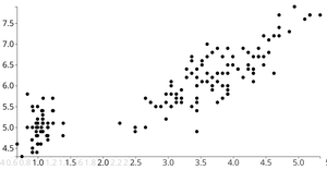 Learn Animated Reusable Scatter plot