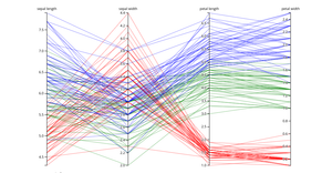 Iris_Analysis_Parallel Coordinate