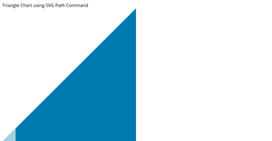 Triangle Chart using SVG Path Command