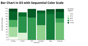 Bar Chart in D3 with Sequential Color Scale