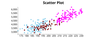 Fork of ICE-6 (penguin dataset)