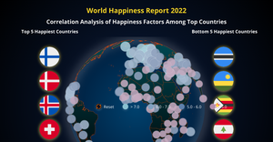 World Happiness Report 2022